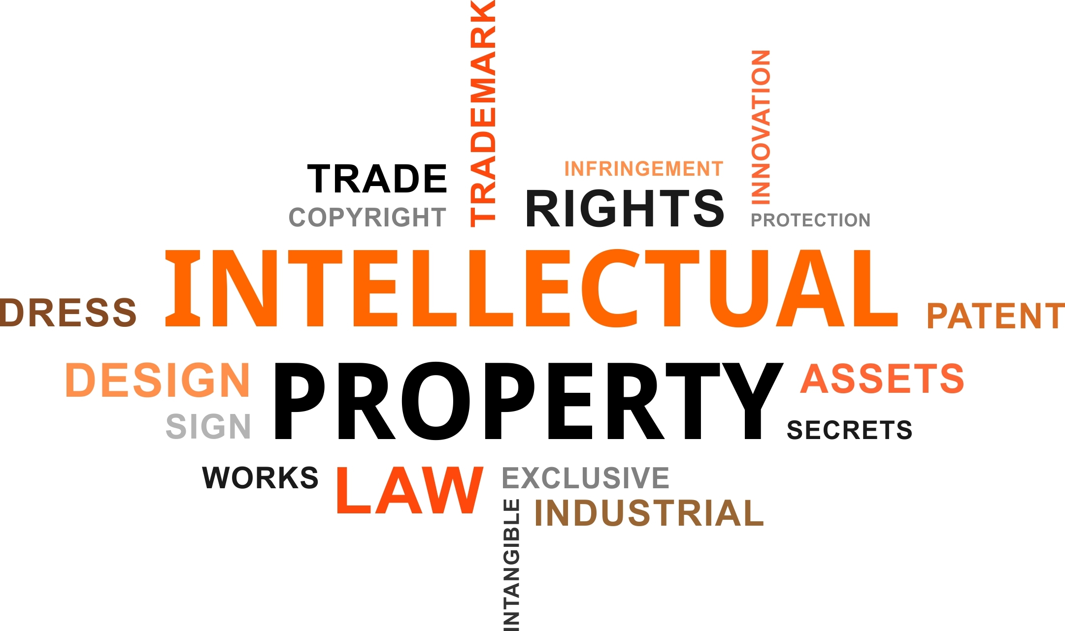 A,Word,Cloud,Of,Intellectual,Property,Related,Items