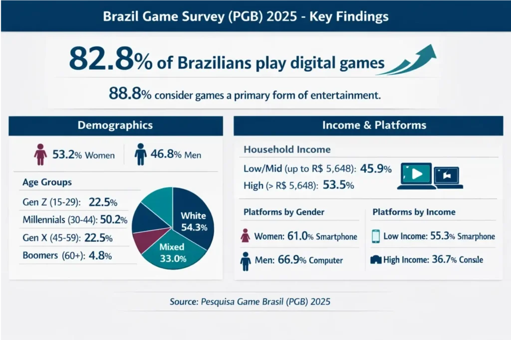 Copyright Protection of the Artistic Layer in E-Game Development & Its Regulatory Impacts in Brazil