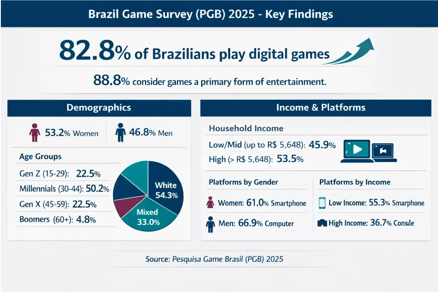 Copyright Protection of the Artistic Layer in E-Game Development & Its Regulatory Impacts in Brazil